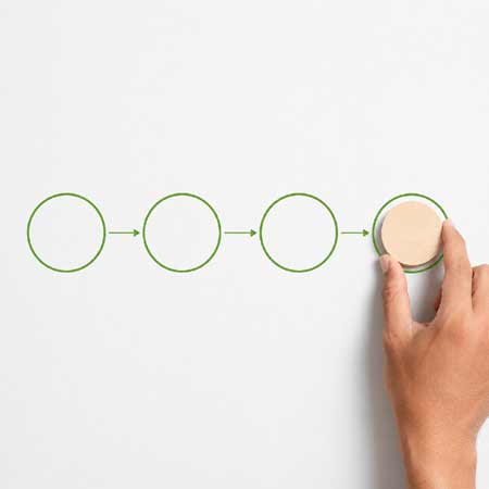 Routinearbeit automatisieren